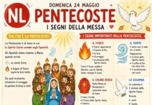Guida ai segni e simboli della Pentecoste i segni della messa di pentecoste