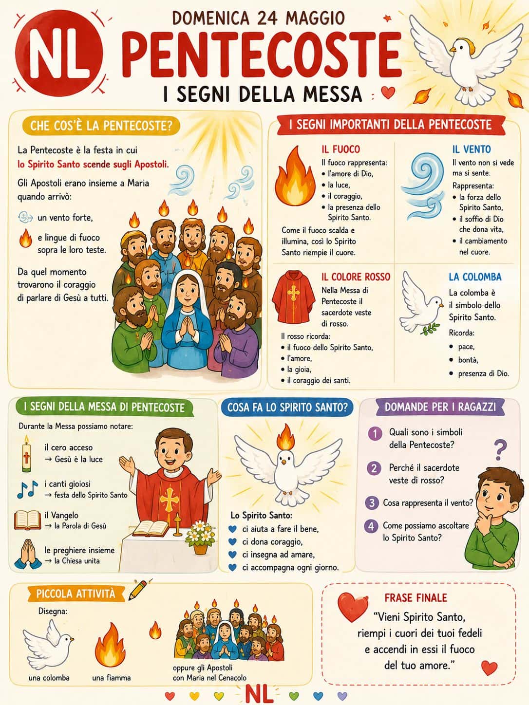 I segni della Pentecoste